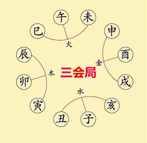 卯申暗合金|八字地支卯申暗合